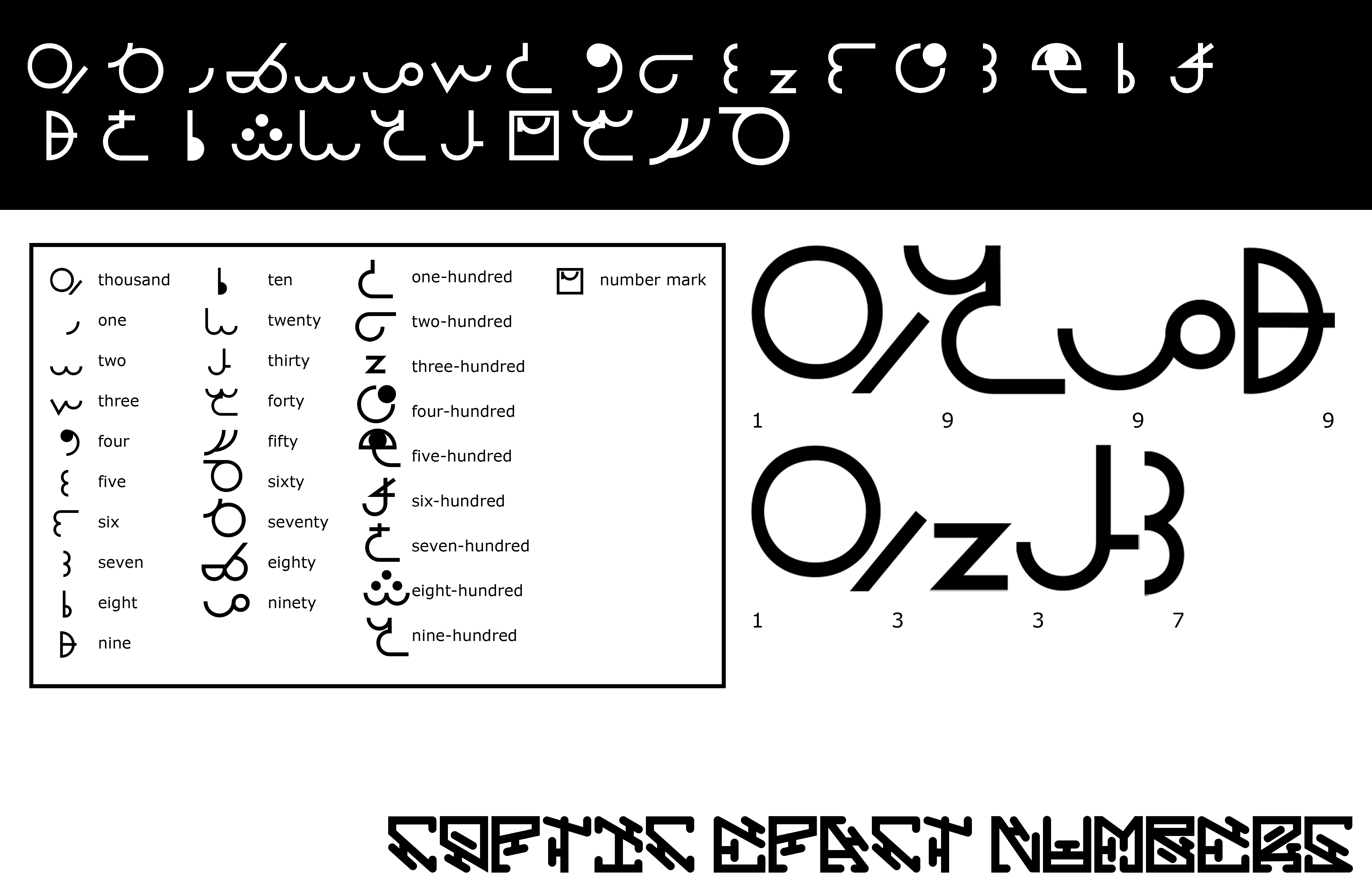 image showing William Rogers' Coptic Epact Numbers project