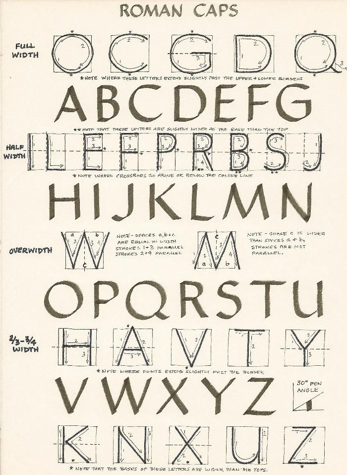 guide for drawing Roman Capitals