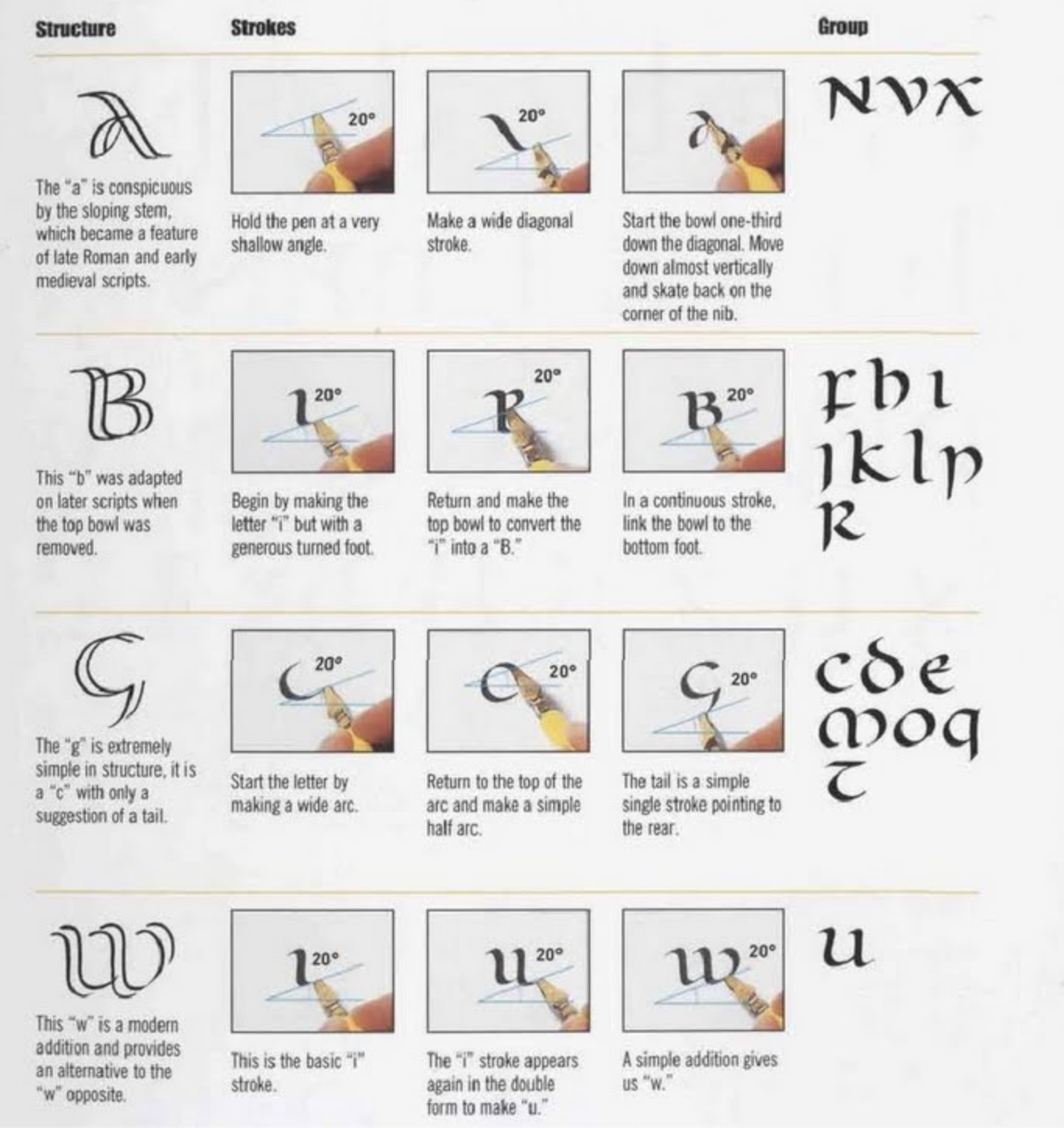 guide for uncial majuscule letter forms